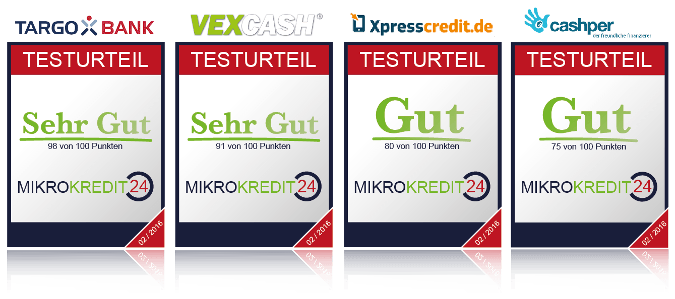 Mikrokredit-Test