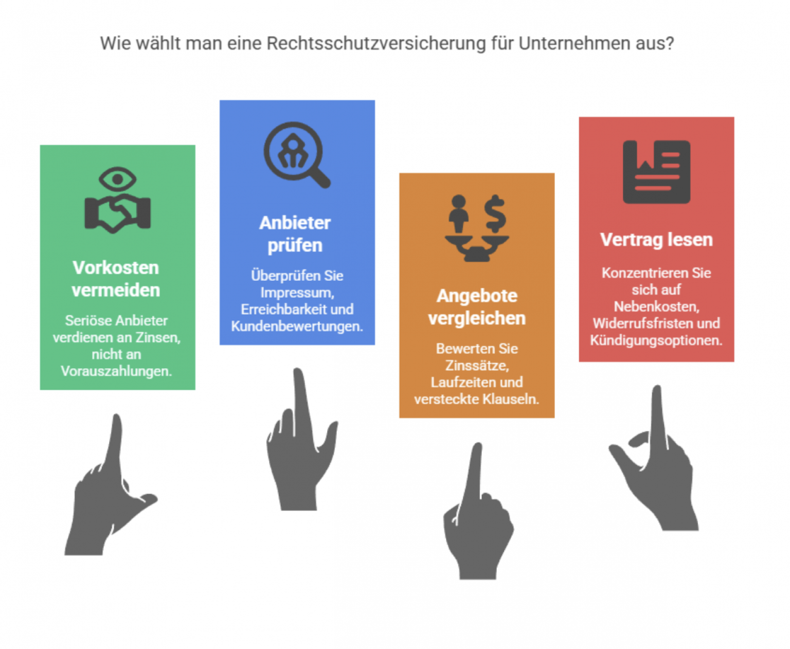 Kredit ohne Bonitätsprüfung – Chancen, Risiken und Alternativen im